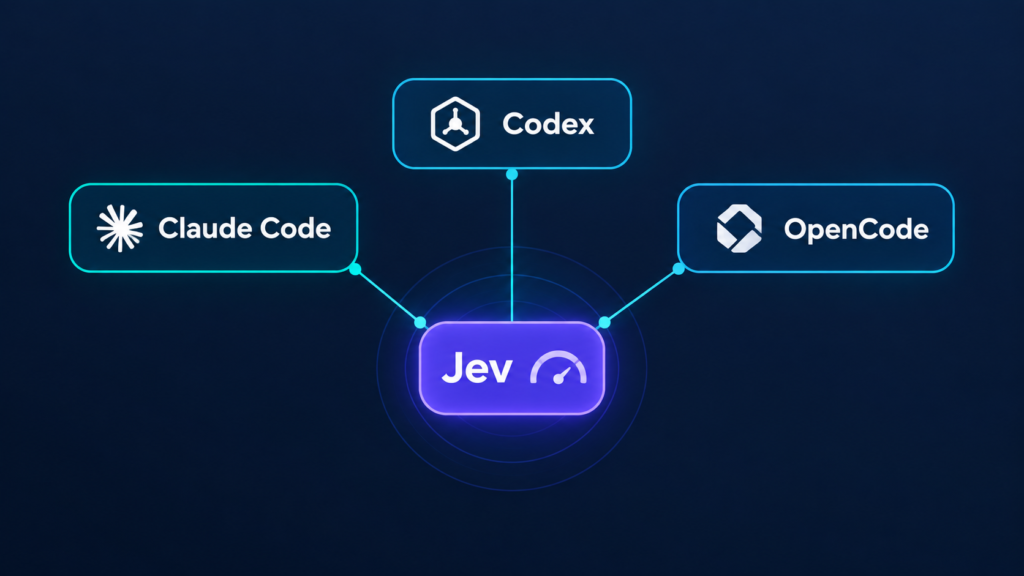 Illustration of the Jev decision model connected to Claude Code, Codex and OpenCode as a lightweight decision layer.